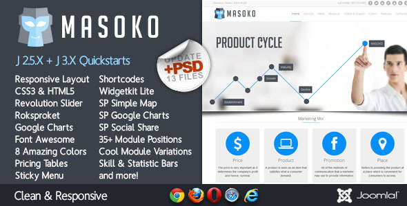 Masoko 企业 Joomla 模板主题+PSD