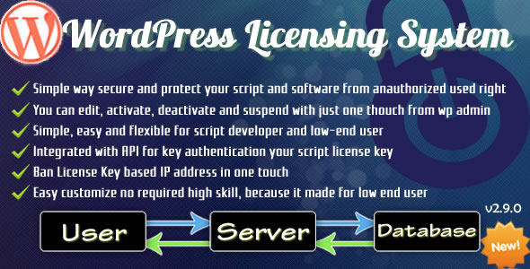 Wordpress Licensing System Basic 授权许可插件