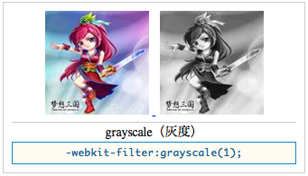 纯CSS3将彩色图片转换成黑白图片