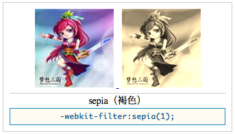 纯CSS3将彩色图片转换成黑白图片
