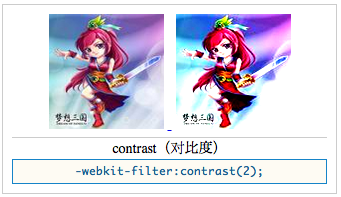 纯CSS3将彩色图片转换成黑白图片