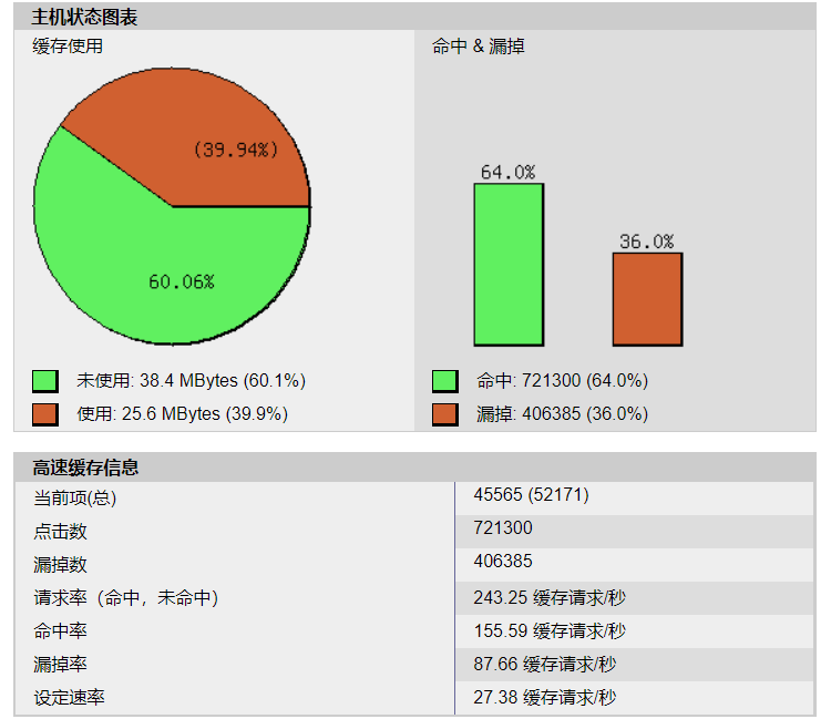 多个WordPress站点Memcached冲突解决办法