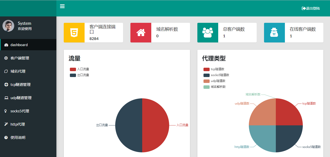 带Web面板高性能轻量级内网穿透工具NPS