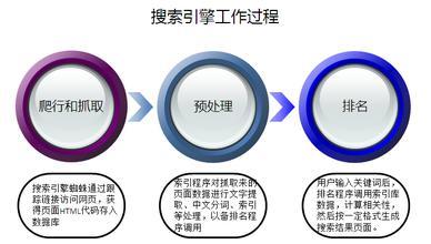 刷点击率对关键词排名有没有作用？