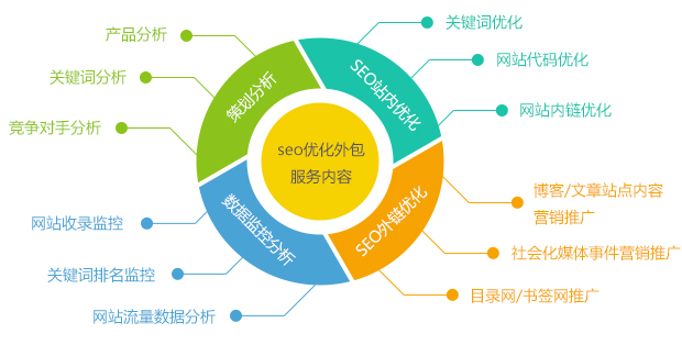 合适的SEO关键词密度值该如何确定