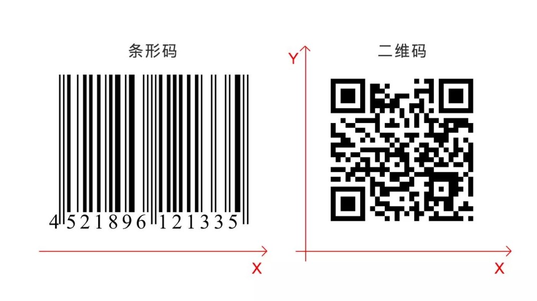 详解 QR Code 二维码结构及原理