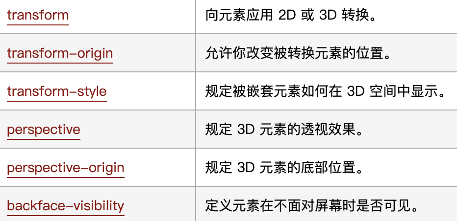 使用CSS3实现酷炫的3D旋转透视