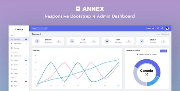 Annex - 管理仪表板HTML模板