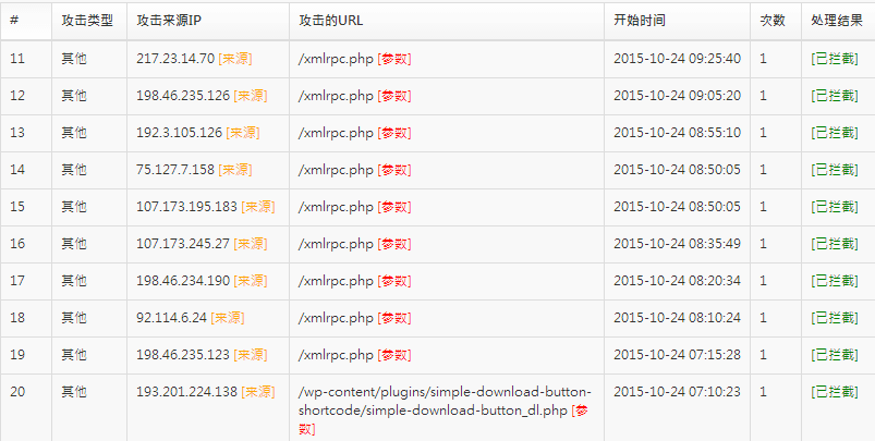 WordPress安全防护如何禁用xmlrpc接口