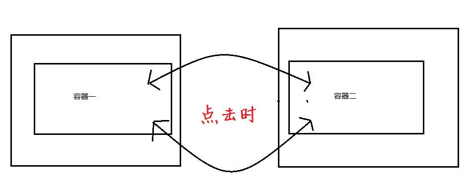 Pjax 无刷新加载页面基础示例