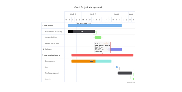 Highcharts-Gantt 实用的甘特图插件