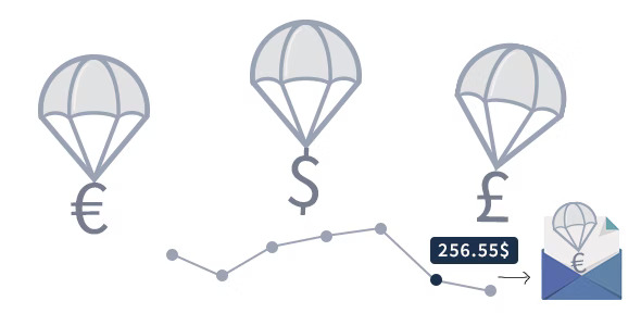 WooCommerce Price History / Price Alert Notifications - 价格历史记录调价通知插件