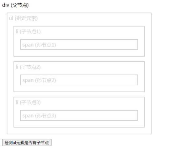 jQuery 如何判断元素是否有子节点