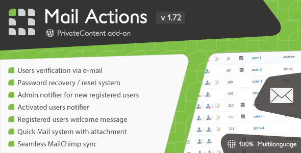 PrivateContent - Mail Actions add-on 邮件管理插件