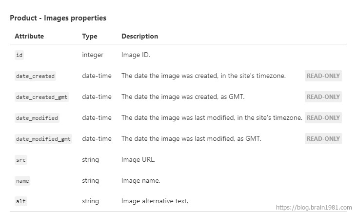 WooCommerce微信小程序开发，为Rest API补充图片信息