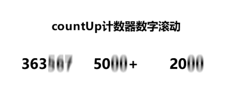 jQuery 制作动态数字翻滚计数到指定数字效果